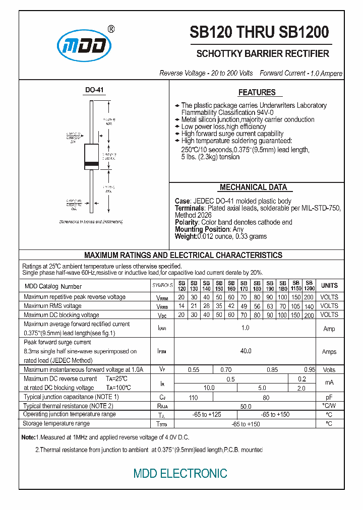 SB1200_7195456.PDF Datasheet