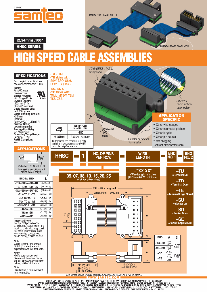 HHSC-108-1000-SE-TE_7212785.PDF Datasheet