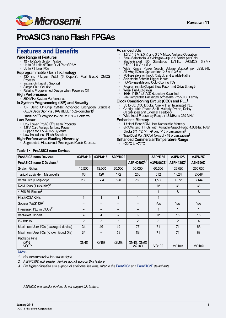 A3PN0101QNG100YPP_7229301.PDF Datasheet