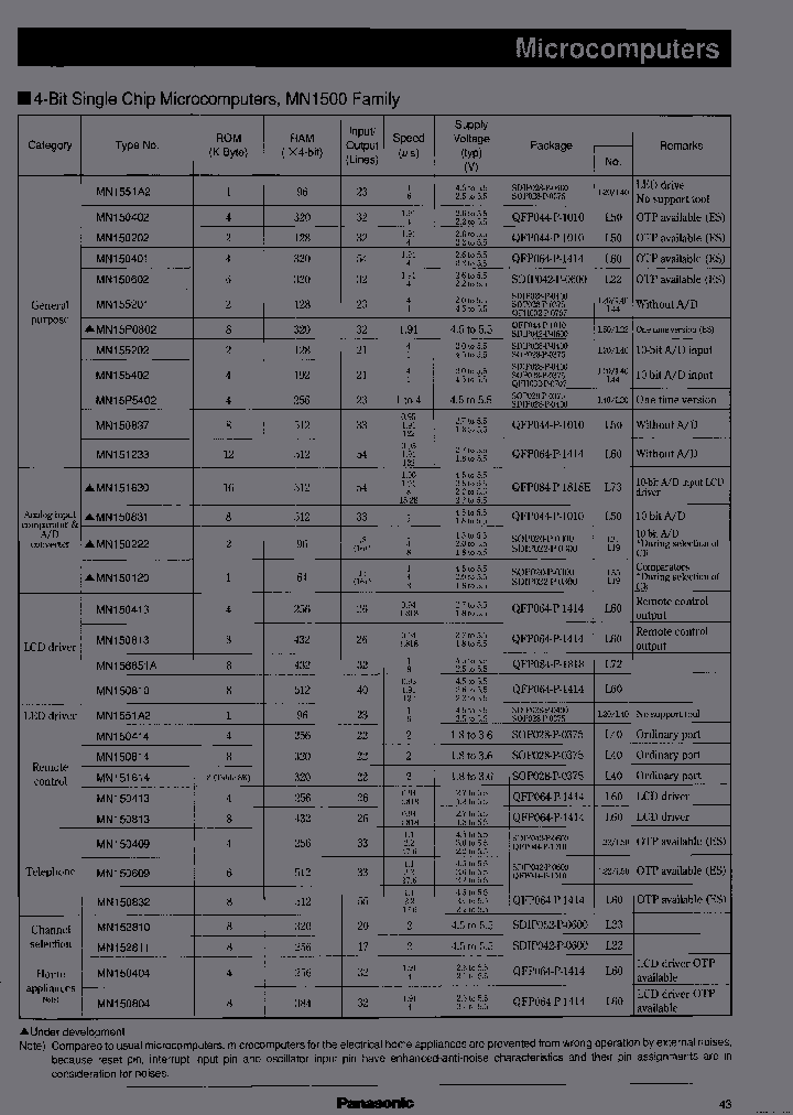 MN150402_7238694.PDF Datasheet