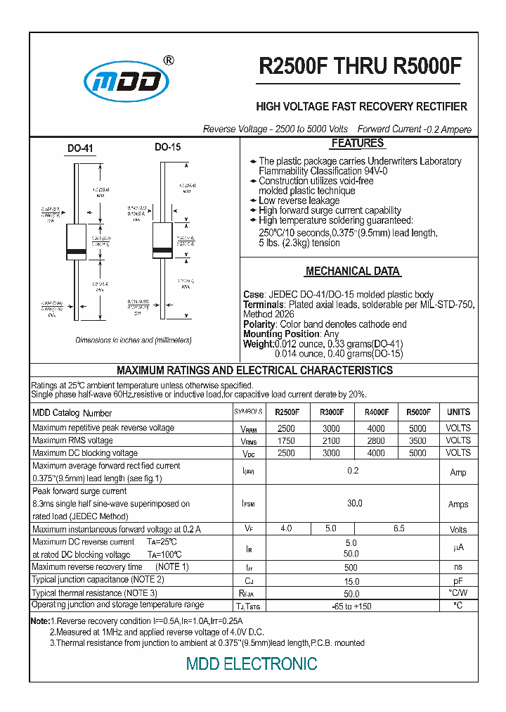 R3000F_7244606.PDF Datasheet