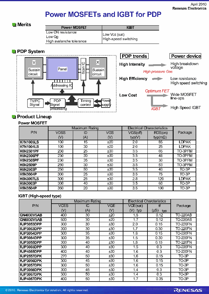 GN6030V5AB_7247389.PDF Datasheet