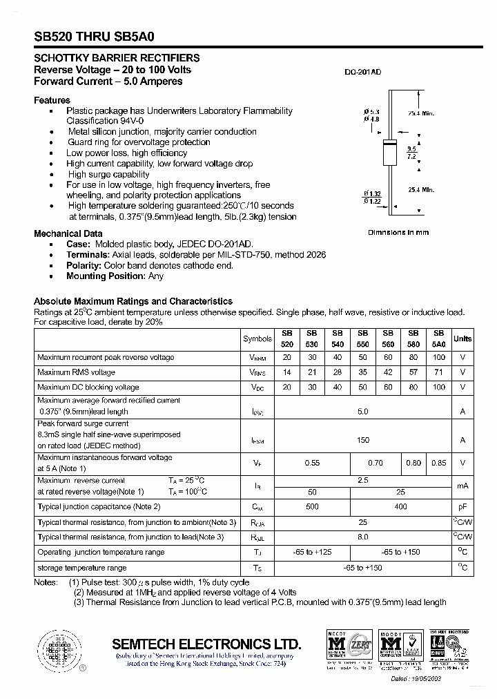 SB580_7250209.PDF Datasheet