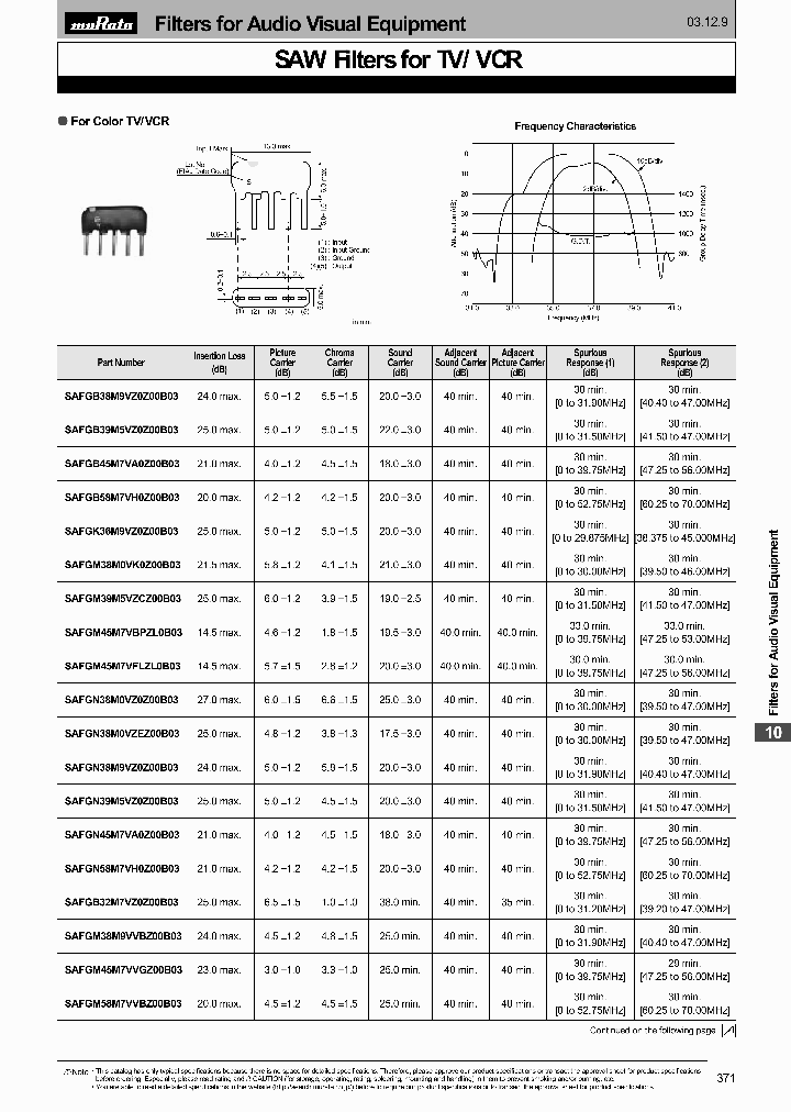 SAFGH32M9VCAZ00B03_7260654.PDF Datasheet