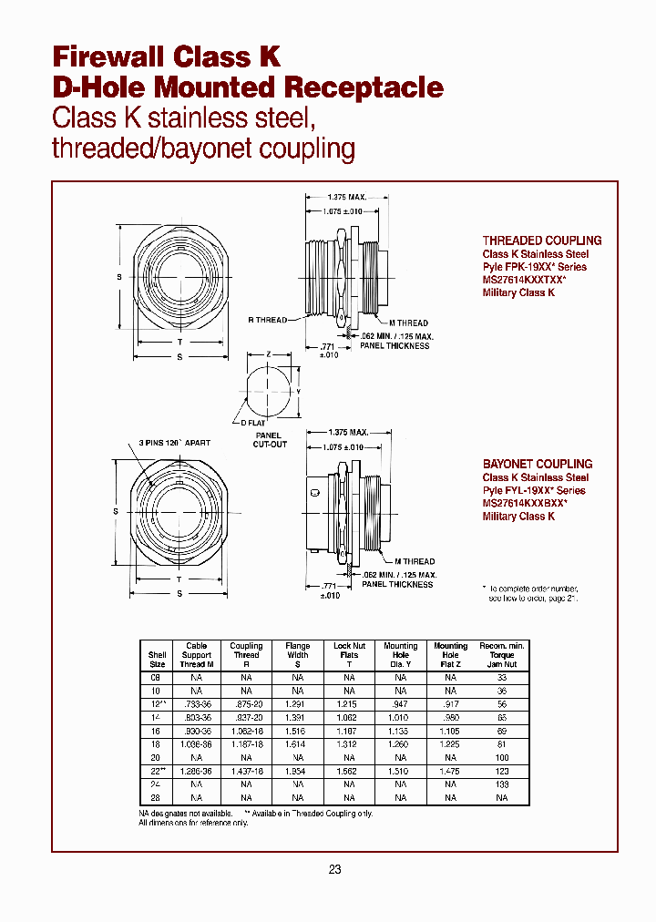 AMPHENOLCORP-FYL-1922-55SE09_7271980.PDF Datasheet