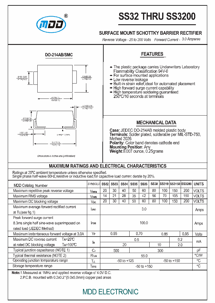 SS36_7281256.PDF Datasheet