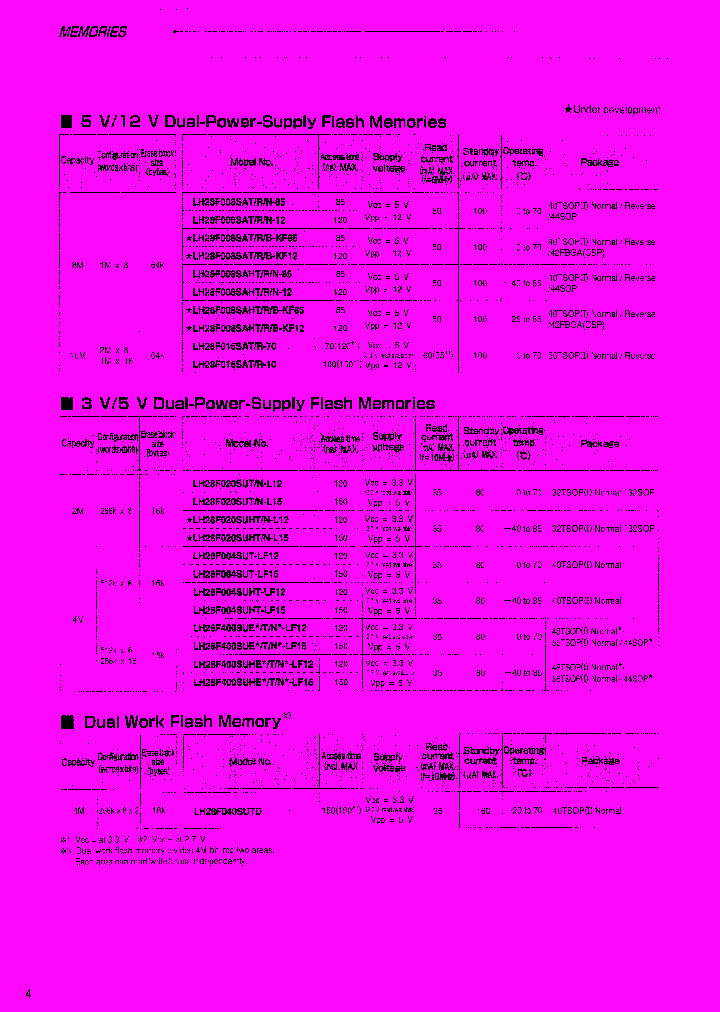 LH28F008SAB-KF12_7314303.PDF Datasheet