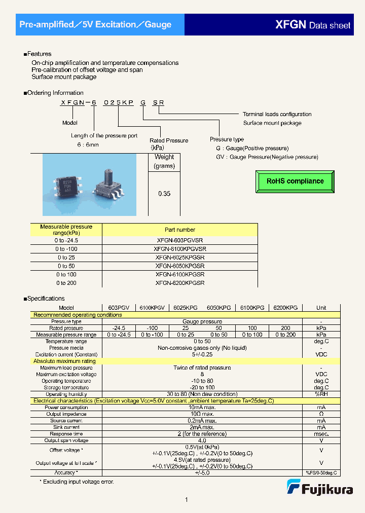 XFGN-6025KPGSR11_7319017.PDF Datasheet