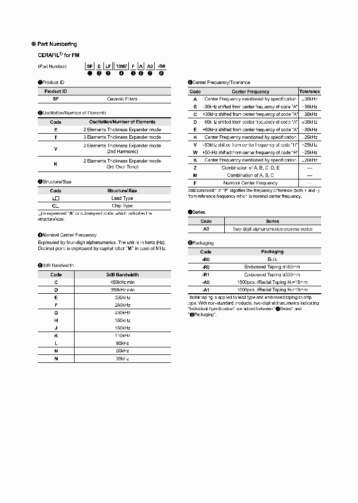 SFVLF10M7MF00-B0_7319312.PDF Datasheet