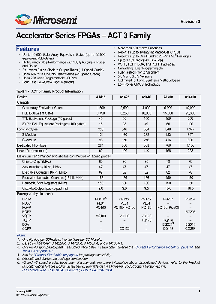 A1440A-1VQ100C_7338730.PDF Datasheet