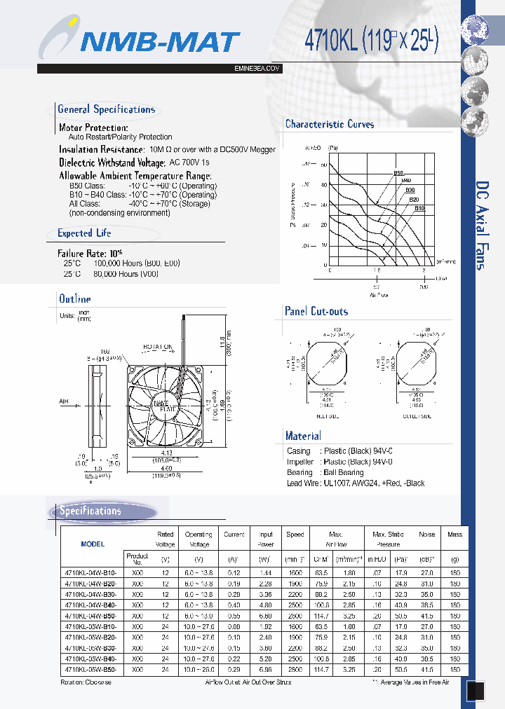 4710KL-04W-B30-E00_7384182.PDF Datasheet