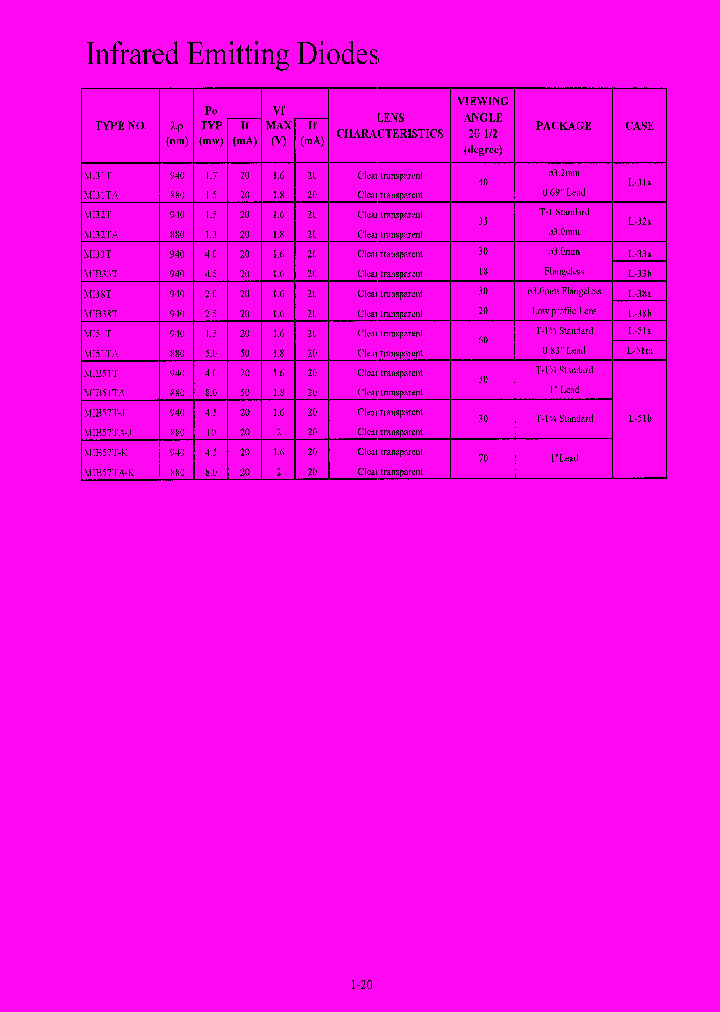 MIB51TA_7385852.PDF Datasheet