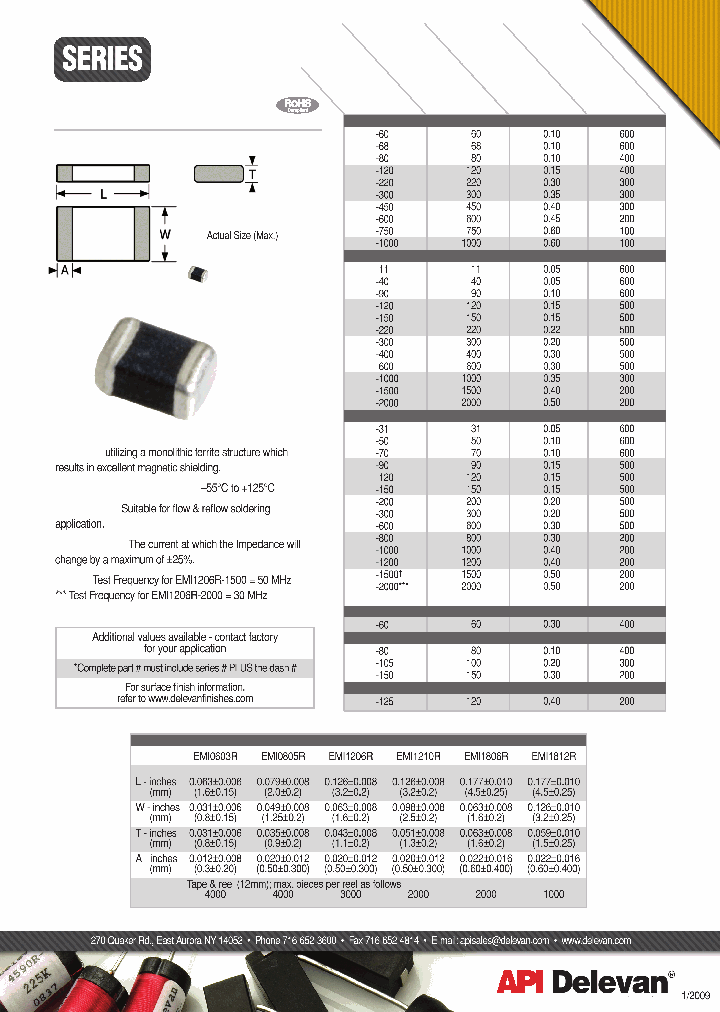 EMI0603R-220_7391427.PDF Datasheet