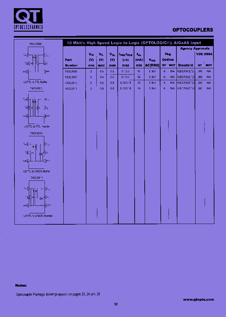 74OL60013SDL_7438177.PDF Datasheet