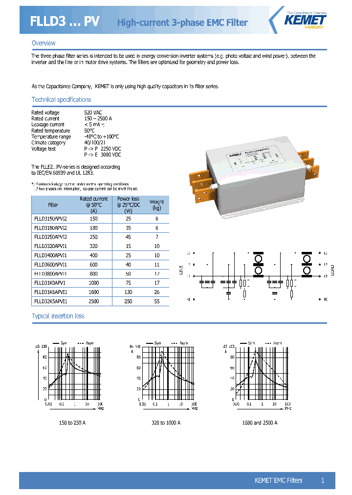 FLLD3320APVI1_7497131.PDF Datasheet