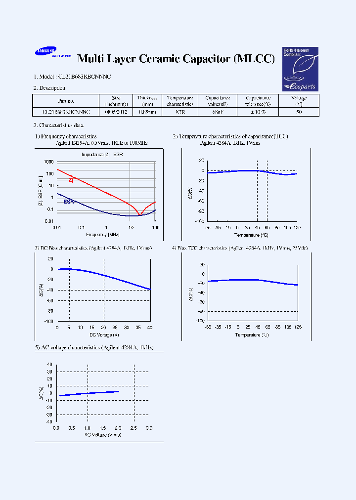 CL21B683KBCNNNC_7517925.PDF Datasheet