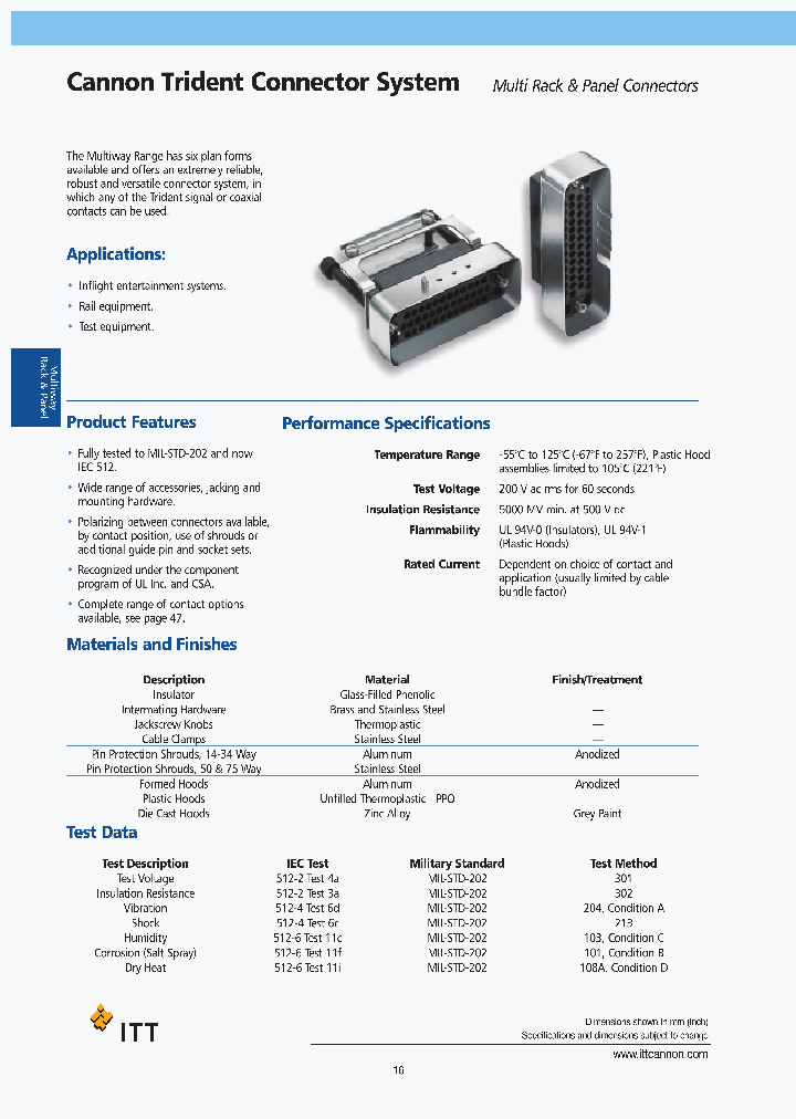 R2501_7523600.PDF Datasheet