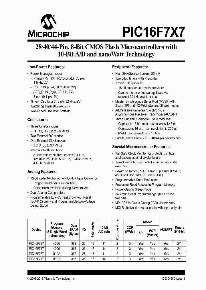 PIC16F7X713_7544130.PDF Datasheet