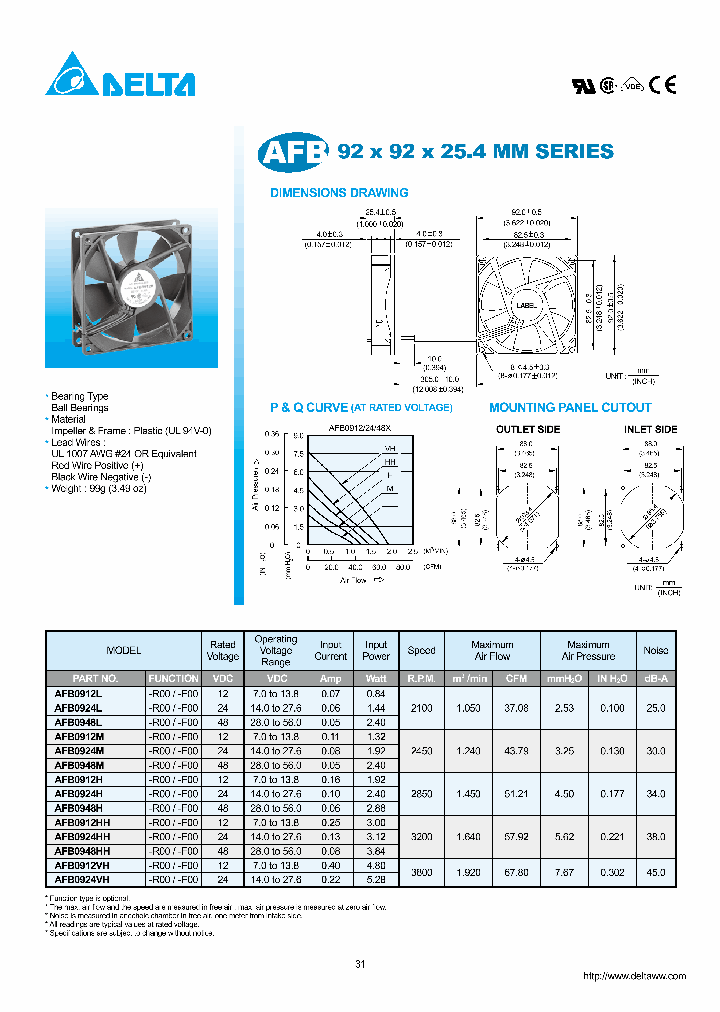 AFB0912H_7553437.PDF Datasheet