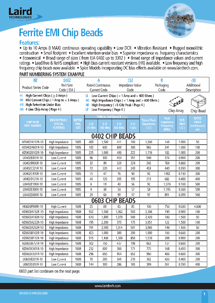 HI1206N800R-10_7569767.PDF Datasheet