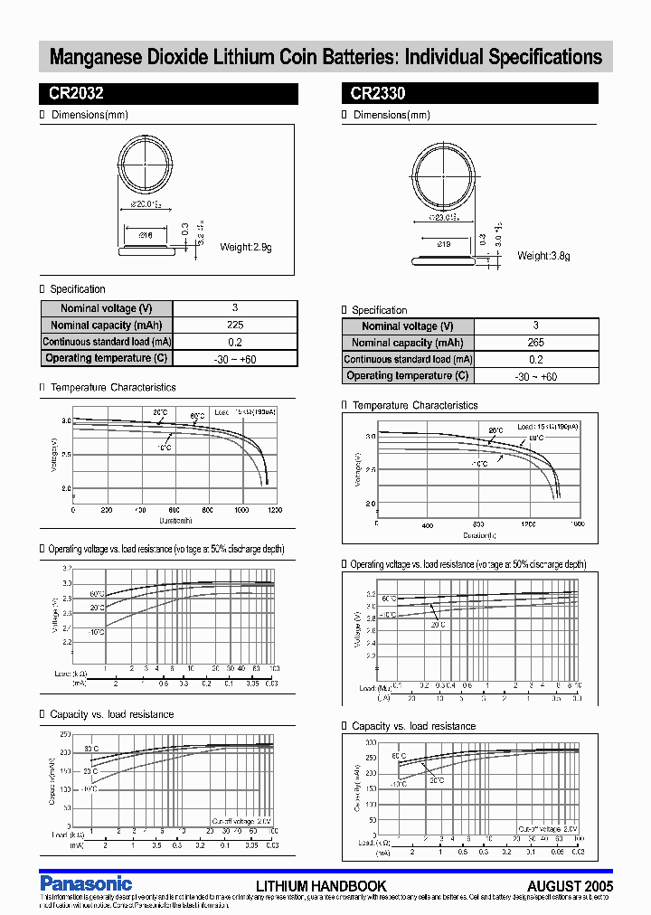 CR2032_7570269.PDF Datasheet