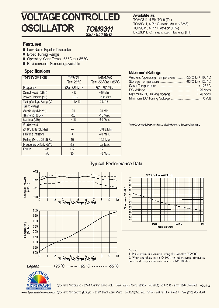 TON9311_7581985.PDF Datasheet