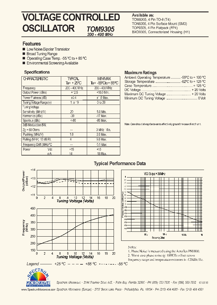 TON9305_7581979.PDF Datasheet