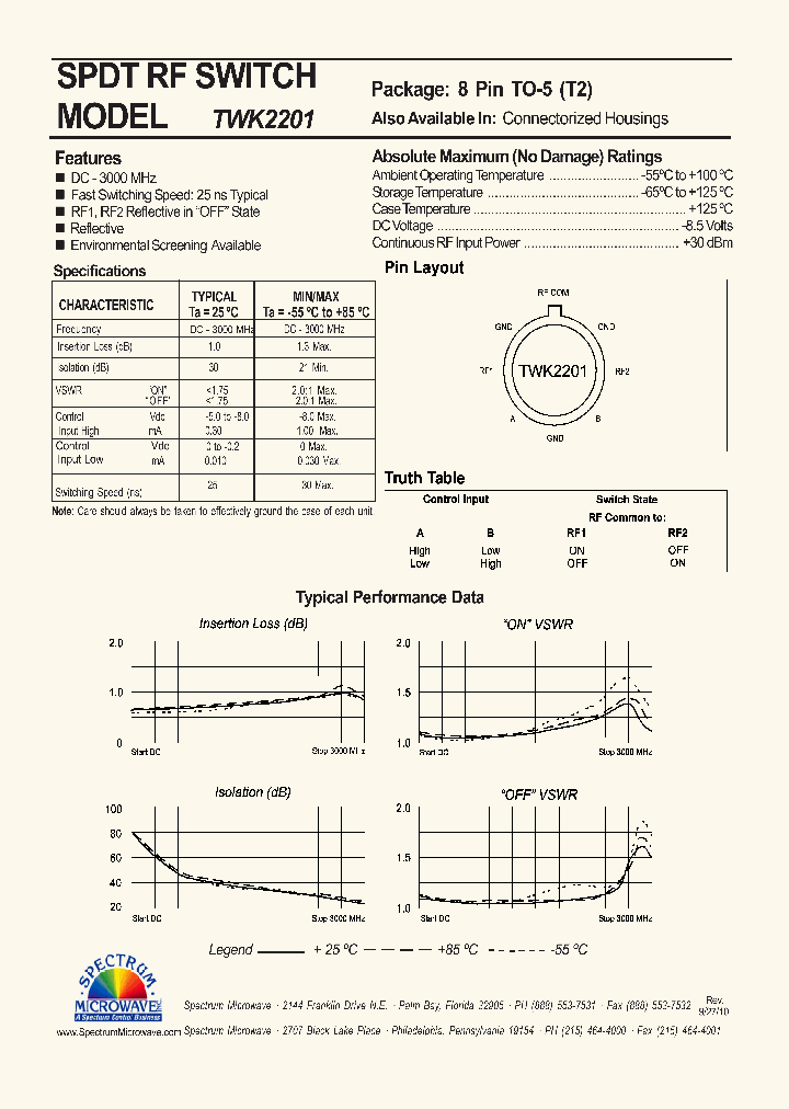 TWK2201_7599847.PDF Datasheet