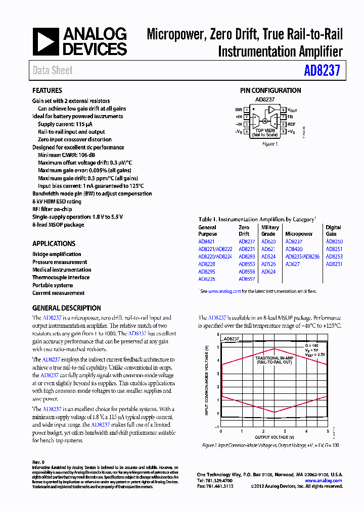 AD8237ARMZ_7605906.PDF Datasheet