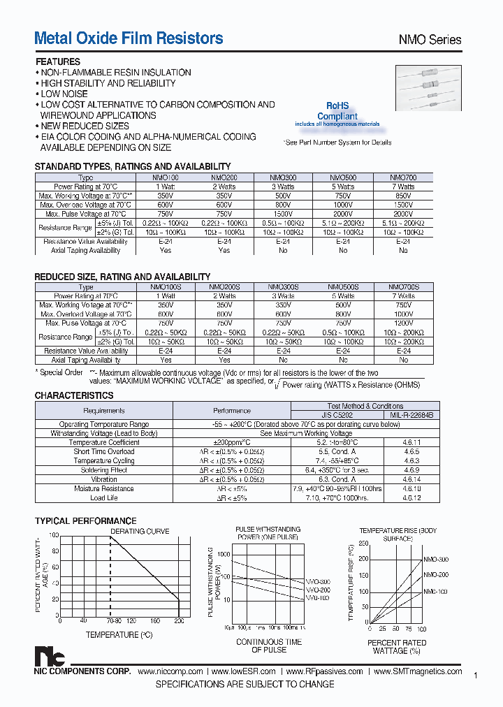 NMO200SGTRF_7619801.PDF Datasheet