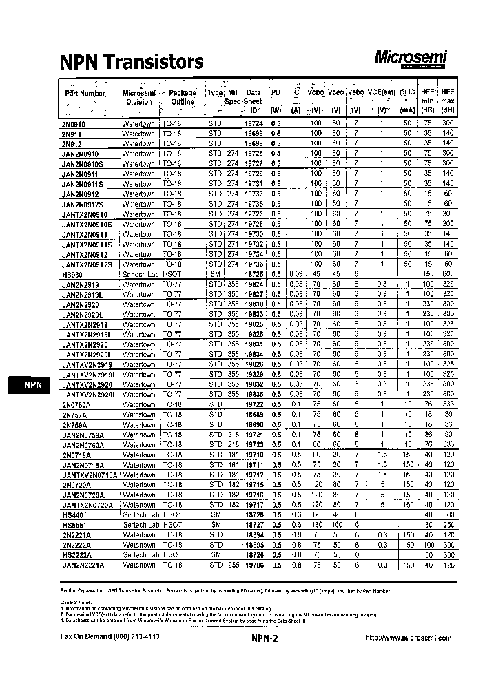 JAN2N0910S_7668819.PDF Datasheet