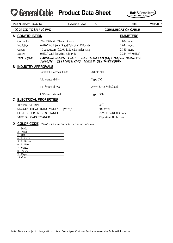 C2471A_7674281.PDF Datasheet