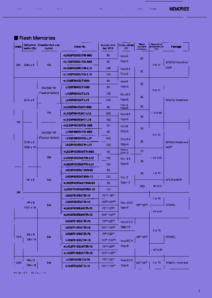 LH28F400SUHT-N80_7676539.PDF Datasheet