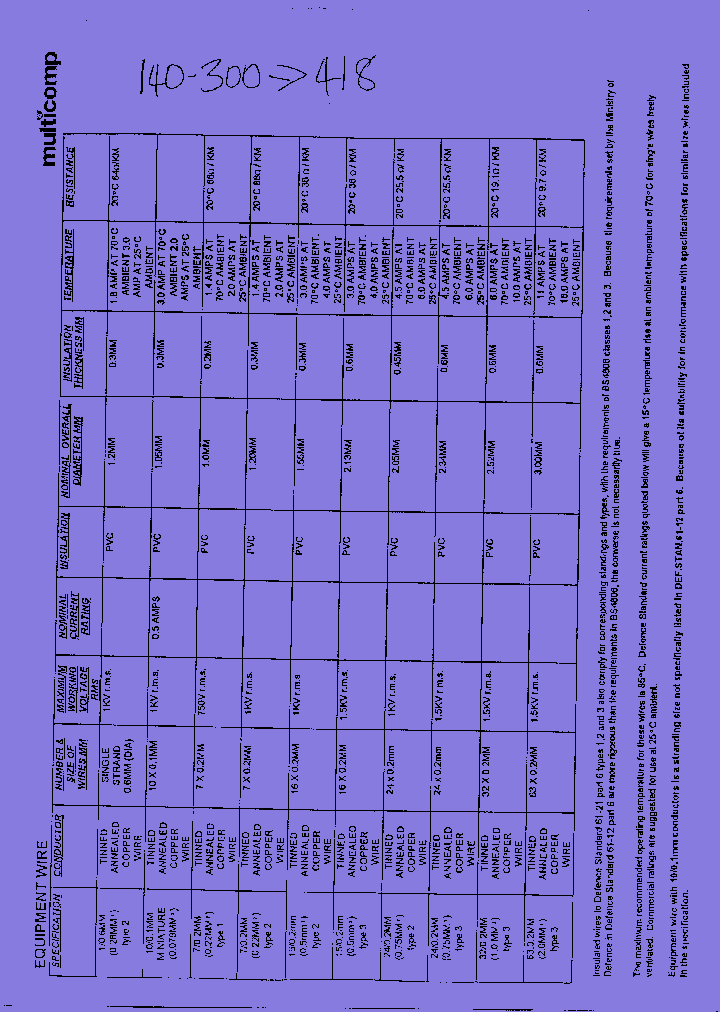 074843X_7680215.PDF Datasheet