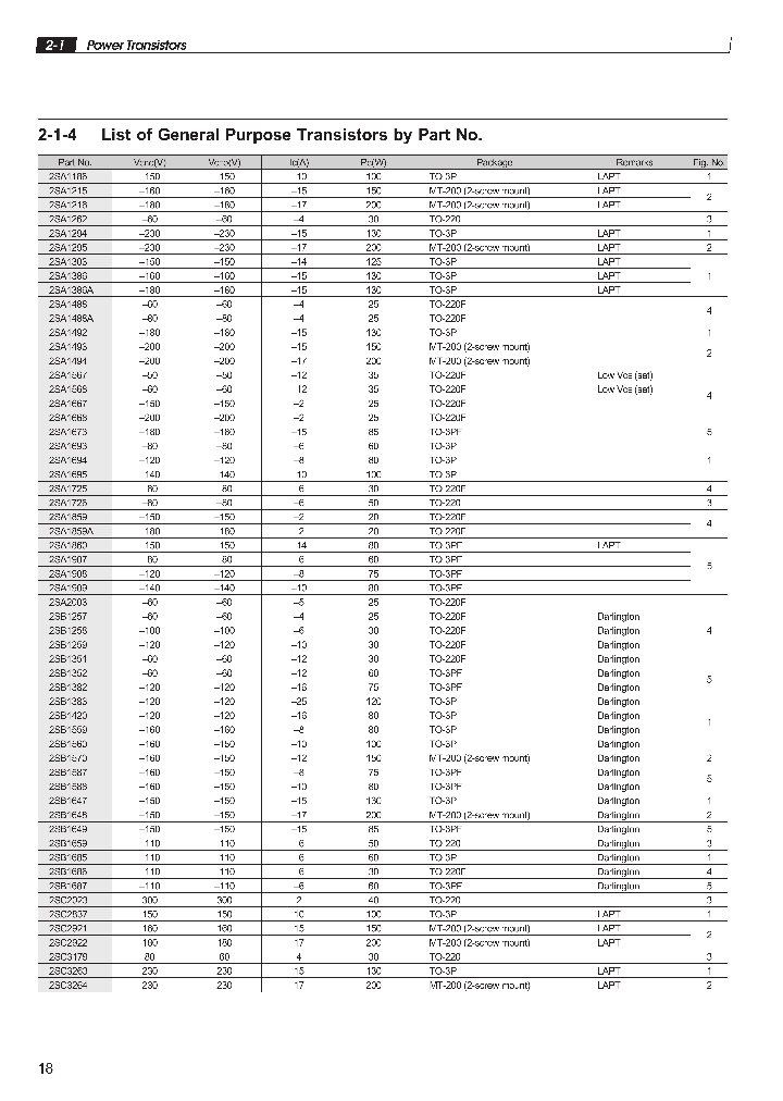 2SD2558_7700940.PDF Datasheet