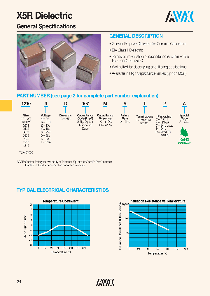 0603YD105KAT4A_7709072.PDF Datasheet