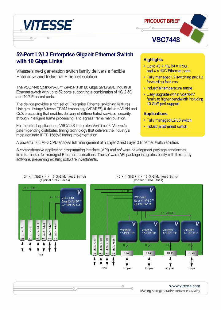 VSC7448_7711734.PDF Datasheet