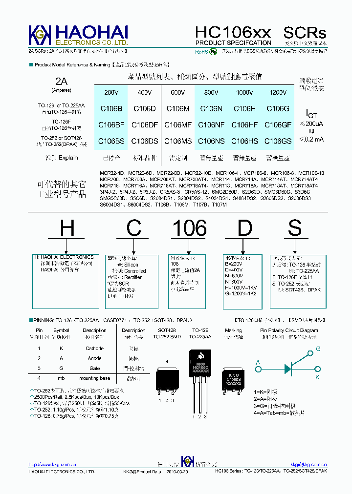 HC106BS_7742691.PDF Datasheet