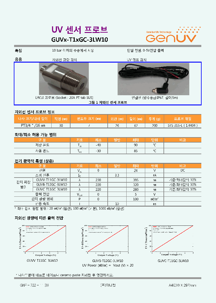 GUVX-T1XGC-3LW10_7813537.PDF Datasheet