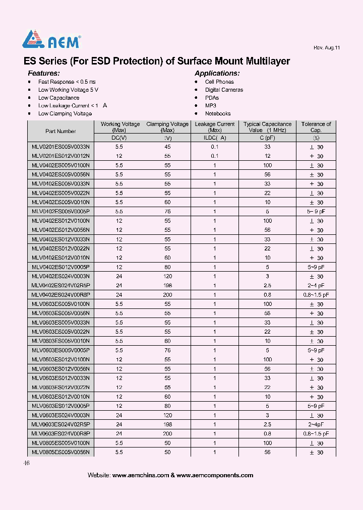 MLV0805ES005V0100N_7821694.PDF Datasheet