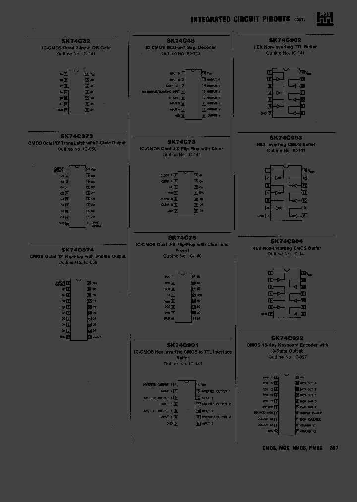 SK74C922_7799724.PDF Datasheet