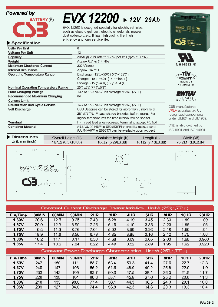 EVX12200_7767368.PDF Datasheet