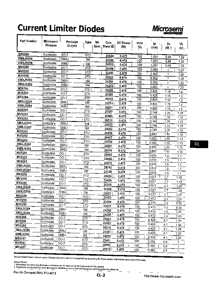 MV5295_7807627.PDF Datasheet