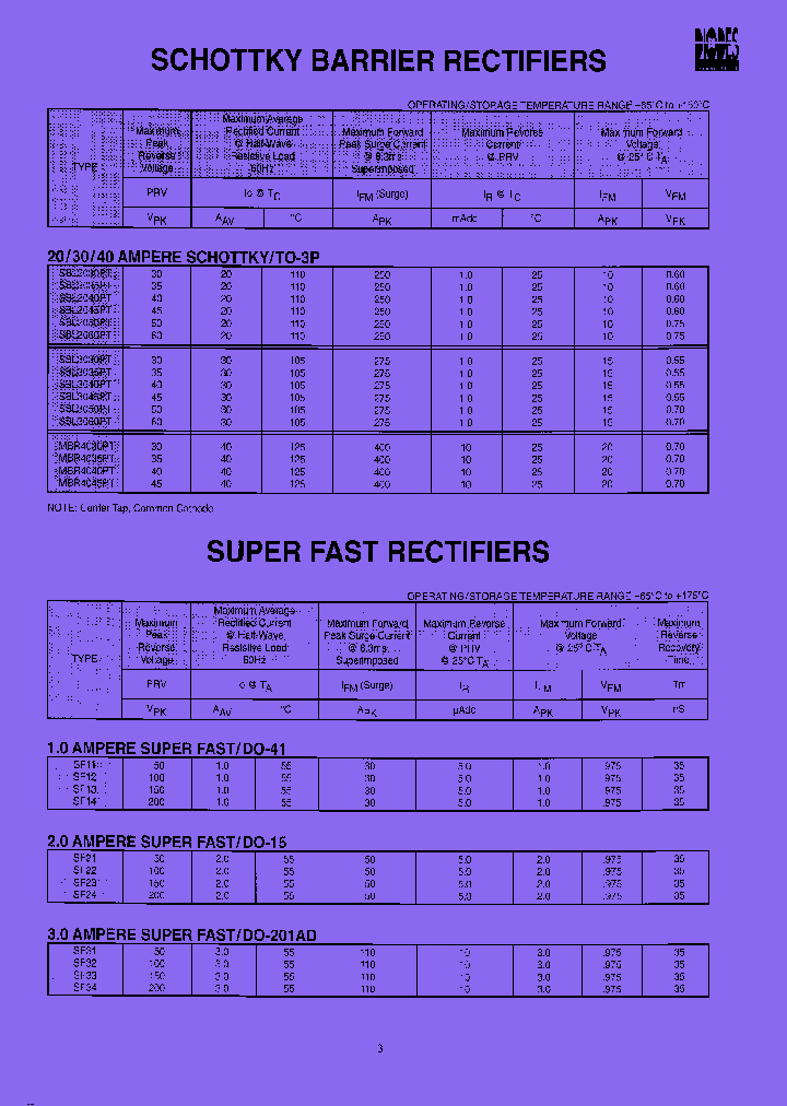 MBR4040DPTTUBE_7903575.PDF Datasheet