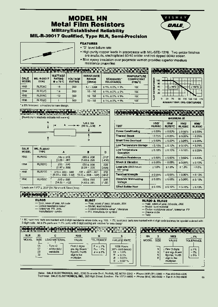 RLR32CXXXX_7910782.PDF Datasheet