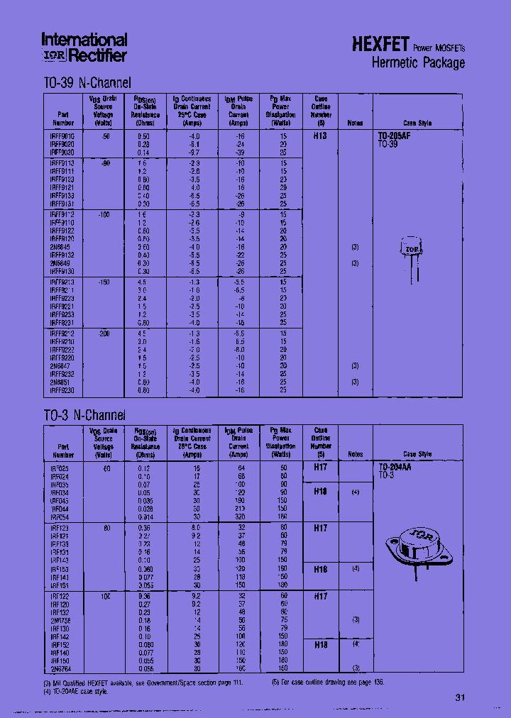 IRF025_7915527.PDF Datasheet