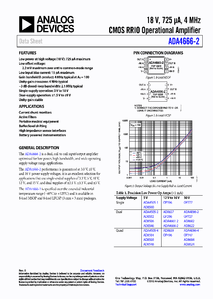 ADA4666-2ACPZ-RL_7928741.PDF Datasheet