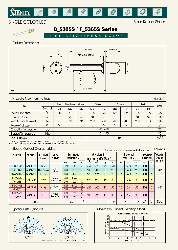 DC5305S_7962102.PDF Datasheet