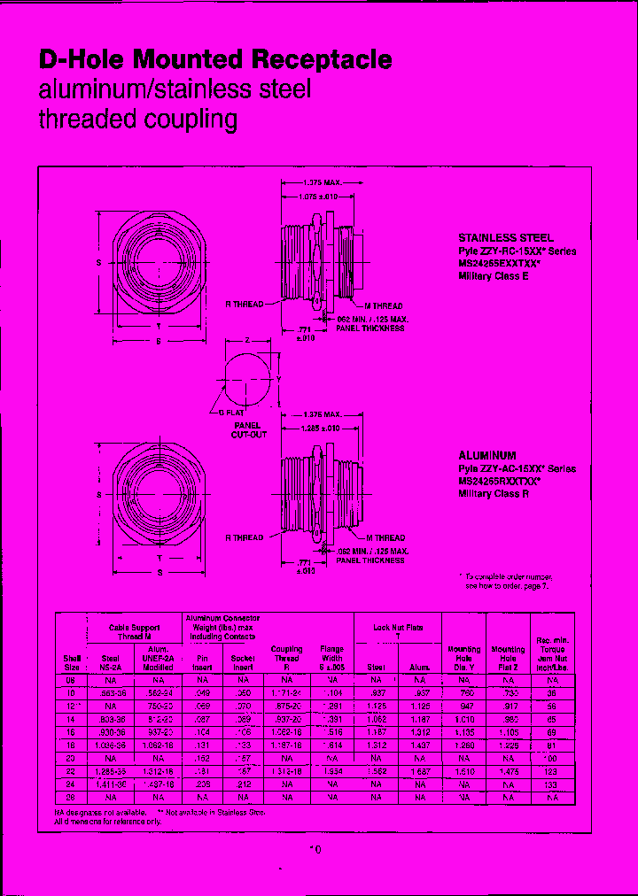 ZZY-AC-1514-15P06D_7972125.PDF Datasheet