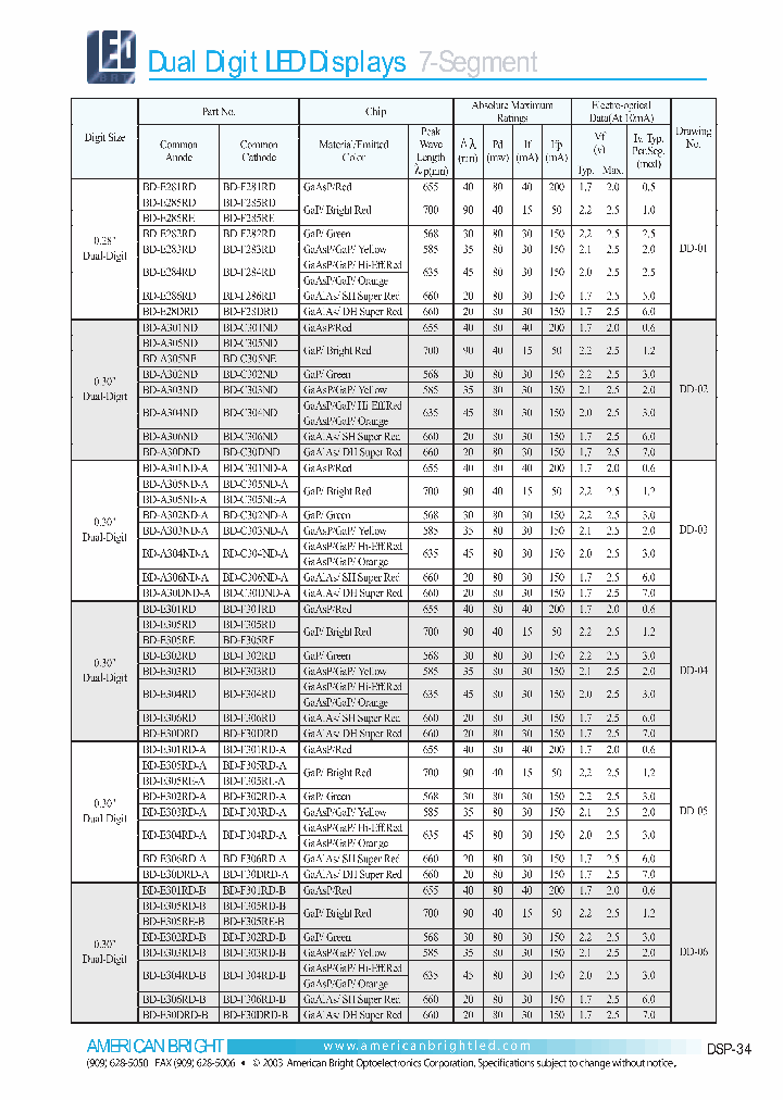 BD-F285RE_8037657.PDF Datasheet